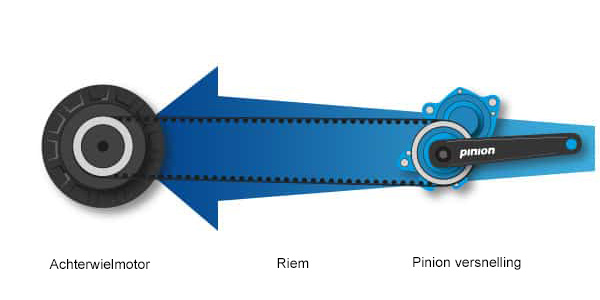 achterwielmotor-riem-pinion