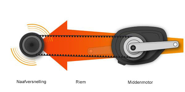 naafversnelling-riem-middenmotor