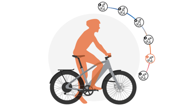 Stromer ST1 Sport | The Legend Reloaded | Details | De Meester eMobility  Solutions - De Meester eMobility Solutions